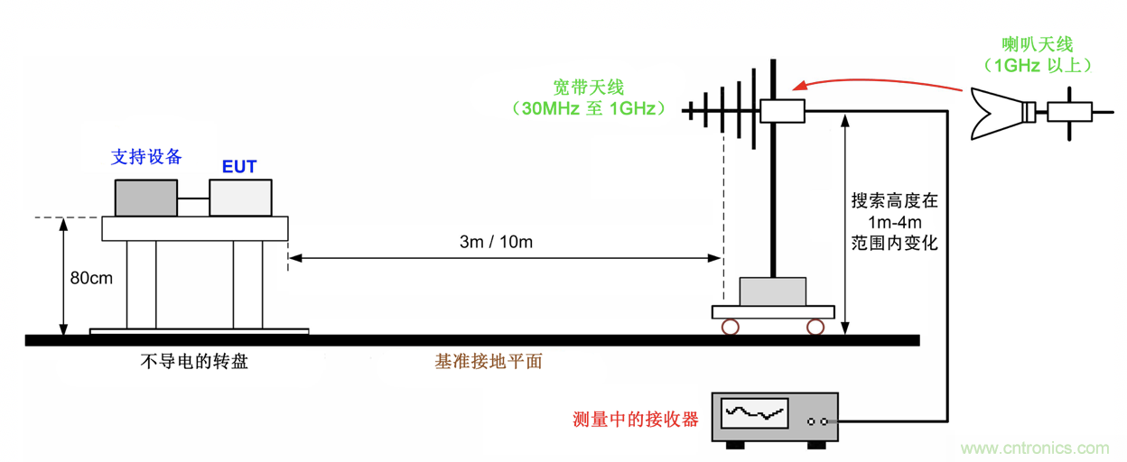 德州儀器:DC DC 轉換器 EMI 的工程師指南(四)——輻射發(fā)射 德州儀器:DC DC 轉換器 EMI 的工程師指南(四)——輻射發(fā)射