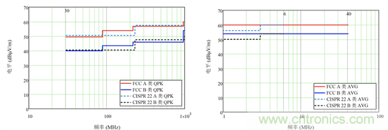 德州儀器:DC DC 轉換器 EMI 的工程師指南(四)——輻射發(fā)射 德州儀器:DC DC 轉換器 EMI 的工程師指南(四)——輻射發(fā)射