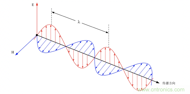 德州儀器:DC DC 轉換器 EMI 的工程師指南(四)——輻射發(fā)射 德州儀器:DC DC 轉換器 EMI 的工程師指南(四)——輻射發(fā)射