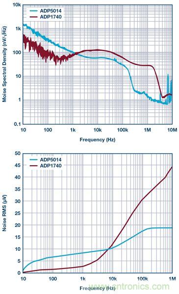 這可是個新方法，保證電源的高效率、高性能！