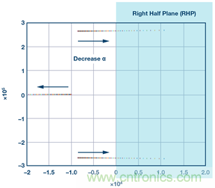 這可是個新方法，保證電源的高效率、高性能！