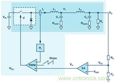 這可是個新方法，保證電源的高效率、高性能！