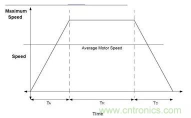 無刷直流電機：原理、優(yōu)勢、應(yīng)用！