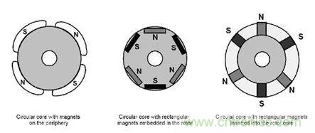 無刷直流電機：原理、優(yōu)勢、應(yīng)用！