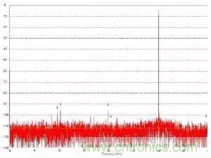 模數(shù)轉(zhuǎn)換器如何選擇？這些指標(biāo)的影響一定要get！