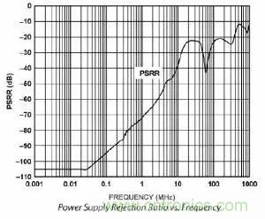 模數(shù)轉(zhuǎn)換器如何選擇？這些指標(biāo)的影響一定要get！