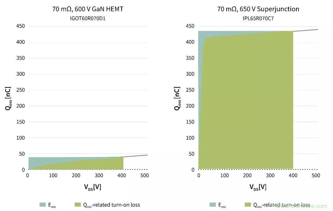 數(shù)據(jù)中心和通信機(jī)房，需要這樣的功率器件&hellip;&hellip;