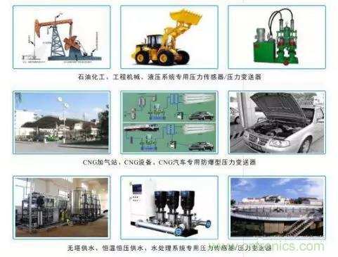 詳談傳感器的元老&mdash;壓力傳感器