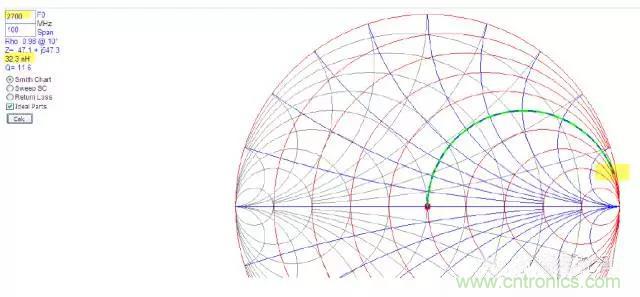 為何射頻電容電感值是pF和nH級(jí)的？