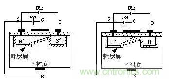 看動圖，學(xué)MOS管原理