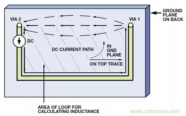 ADC輸出處理千萬小心，&ldquo;接地技術(shù)指南&rdquo;奉上
