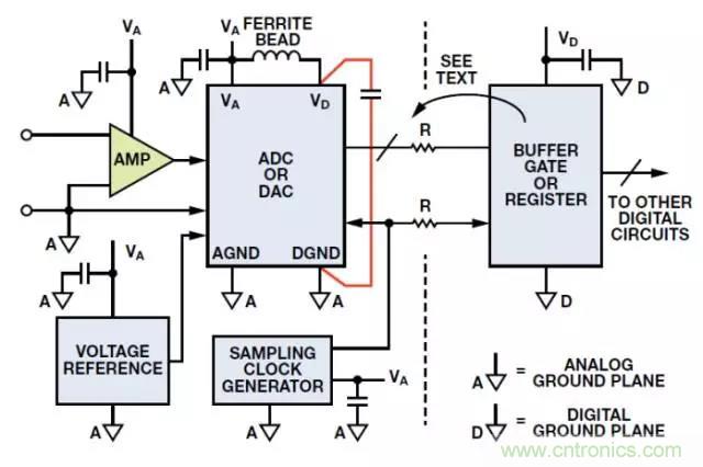 ADC輸出處理千萬小心，&ldquo;接地技術(shù)指南&rdquo;奉上