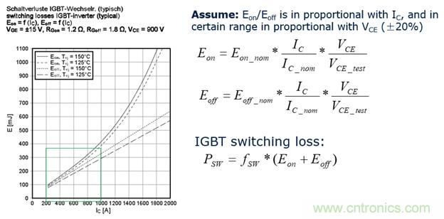 IGBT的開關(guān)頻率上限有多高？