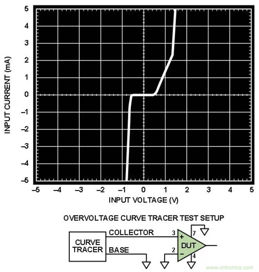 放大器集成過(guò)壓保護(hù)有多重要？