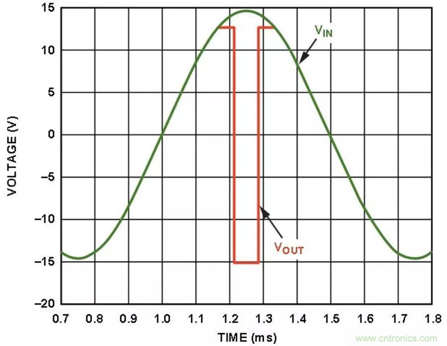放大器集成過(guò)壓保護(hù)有多重要？