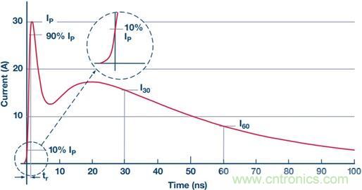 當(dāng)電子組件性能下降，如何保護(hù)您的模擬前端？
