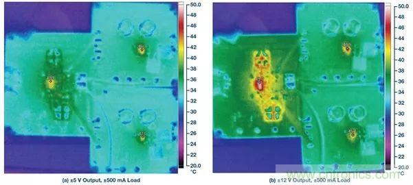 超低輸出噪聲和超高PSRR，這款負(fù)LDO穩(wěn)壓器了解一下？
