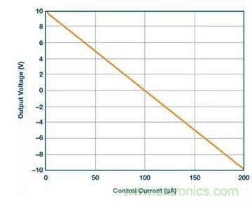 從貼膜到測(cè)量，離不開的雙極性、雙端子電源設(shè)計(jì)原來(lái)是這樣滴~