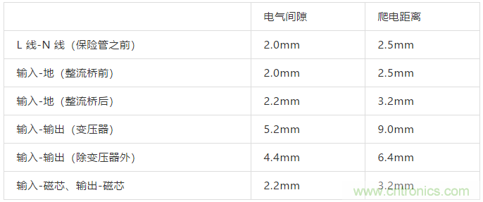 PCB Layout爬電距離、電氣間隙的確定