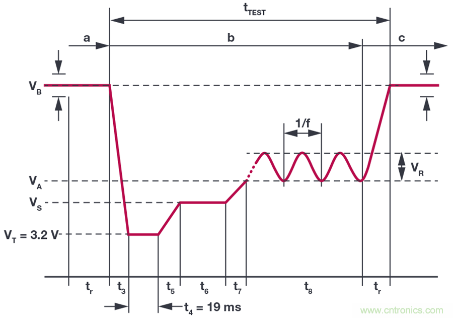 惡劣汽車環(huán)境怎么破？這幾個(gè)解決方案輕松搞定