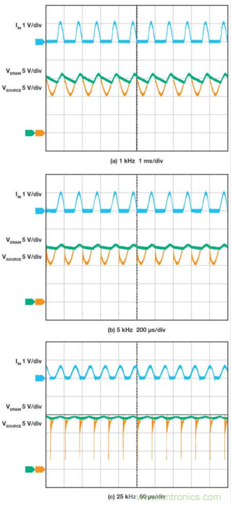 惡劣汽車環(huán)境怎么破？這幾個(gè)解決方案輕松搞定