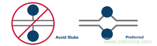 差分濾波器布局需要考慮的那些事兒，你get到了嗎？