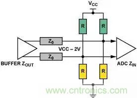4種端接方法，教你完美解決信號端接困惑