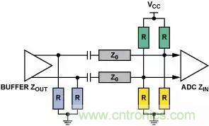 4種端接方法，教你完美解決信號端接困惑