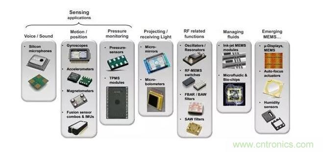 MEMS為何獨領(lǐng)風騷？看完這篇秒懂！