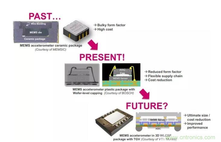 MEMS為何獨領(lǐng)風騷？看完這篇秒懂！