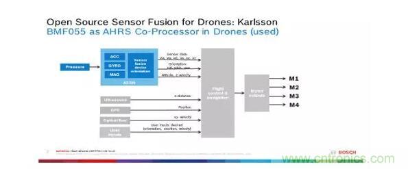 MEMS為何獨領(lǐng)風騷？看完這篇秒懂！