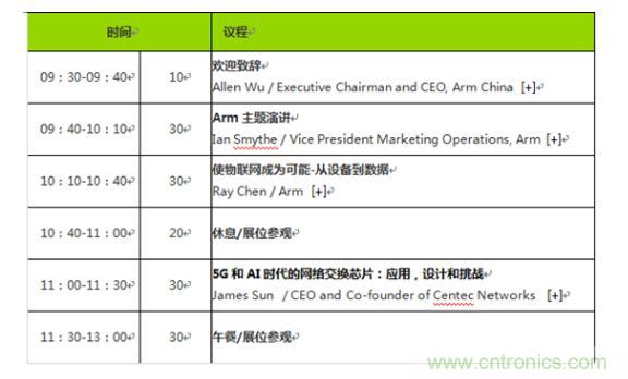 2019 Arm年度技術(shù)論壇召開在即，改變世界的計(jì)算解決方案