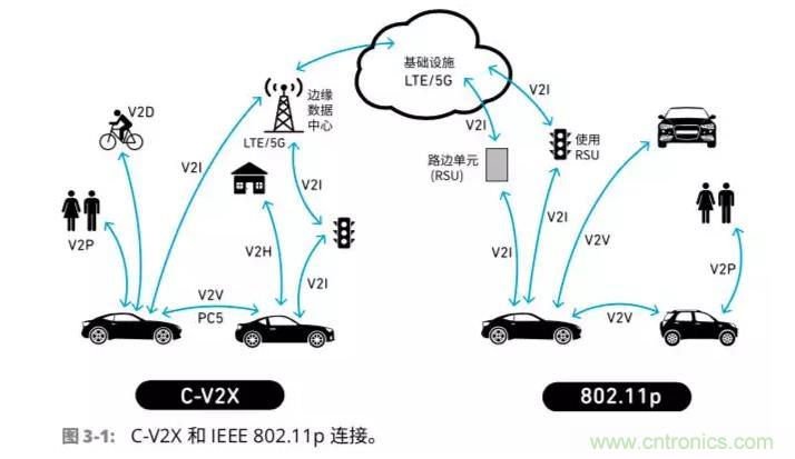 車聯網射頻器件面臨的挑戰(zhàn) 車聯網射頻器件面臨的挑戰(zhàn)