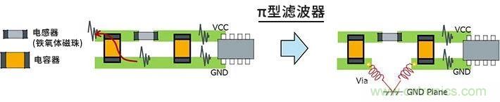 使用電感降低噪聲注意點 : 串?dāng)_、GND線反彈噪聲