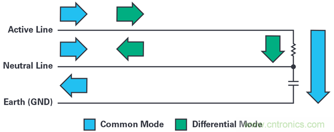 是否可以將低EMI電源安裝到擁擠的電路板上？