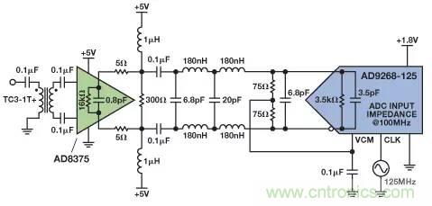 信號(hào)鏈中放大器噪聲對(duì)總噪聲有多少貢獻(xiàn)？