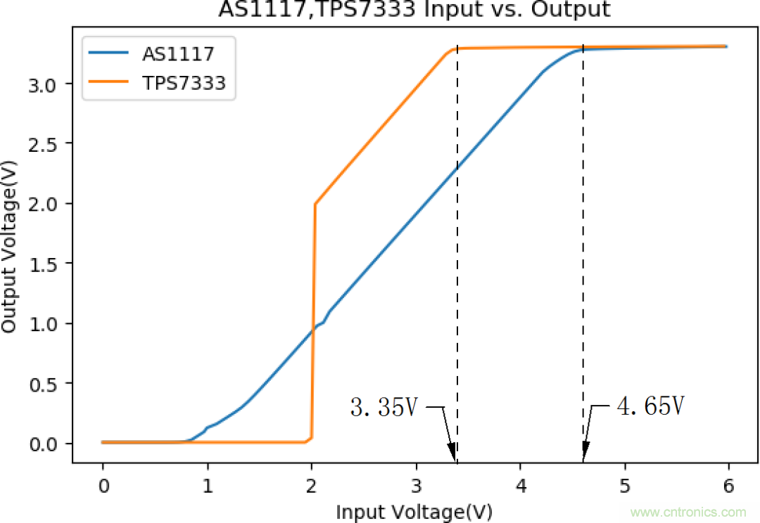 不錯的學習貼，低壓差降壓穩(wěn)壓電路設計