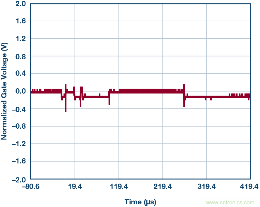 為什么MOSFET柵極前要放100 &Omega; 電阻？為什么是 100 &Omega;？