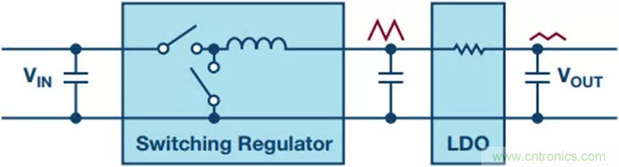 如何產(chǎn)生低噪聲電壓？這篇文章告訴你~