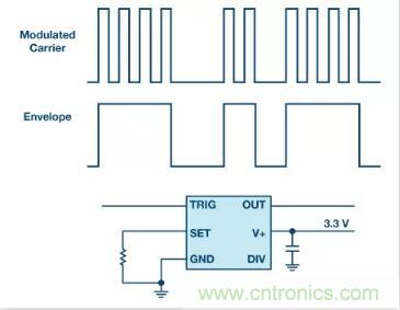 揭曉90%工程師都不知道的這4個時序模塊！