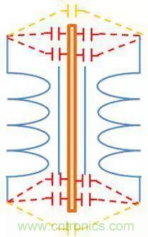 老工程師多年經(jīng)驗總結(jié)，開關(guān)電源傳導EMI太重要了！