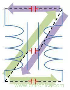 老工程師多年經(jīng)驗總結(jié)，開關(guān)電源傳導EMI太重要了！