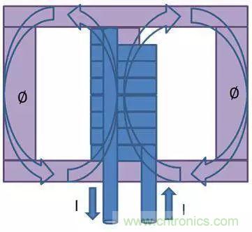 老工程師多年經(jīng)驗總結(jié)，開關(guān)電源傳導EMI太重要了！