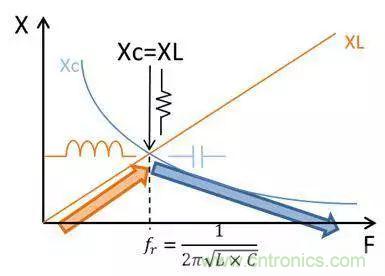 老工程師多年經(jīng)驗總結(jié)，開關(guān)電源傳導EMI太重要了！