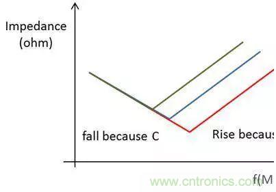 老工程師多年經(jīng)驗總結(jié)，開關(guān)電源傳導EMI太重要了！