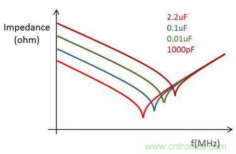老工程師多年經(jīng)驗總結(jié)，開關(guān)電源傳導EMI太重要了！