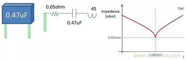 老工程師多年經(jīng)驗總結(jié)，開關(guān)電源傳導EMI太重要了！