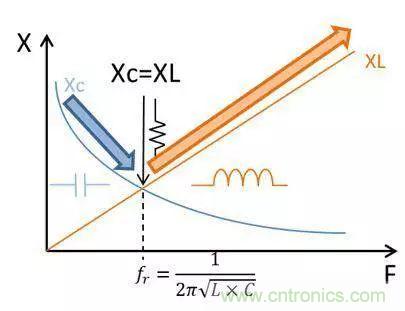 老工程師多年經(jīng)驗總結(jié)，開關(guān)電源傳導EMI太重要了！