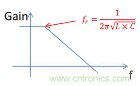 老工程師多年經(jīng)驗總結(jié)，開關(guān)電源傳導EMI太重要了！