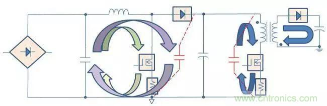 老工程師多年經(jīng)驗總結(jié)，開關(guān)電源傳導EMI太重要了！